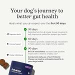 PetLab Co. Salmon Probiotics for Dogs - 30 Chews