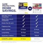 Flea and Tick Prevention for Extra Large Dogs
