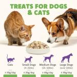 MON2SUN Triple-Layer Freeze Dried Cat & Dog Treats, Chicken, Egg & Chicken Liver Recipe Cube, Grain-Free High Protein Snacks, All Natural Food Topper or Training Rewards, 10.6oz