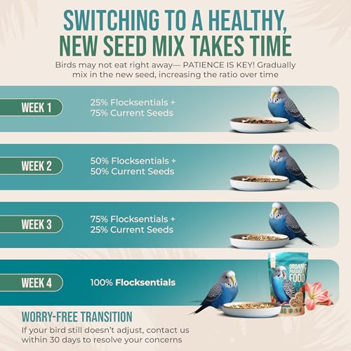 Flocksentials Organic Parakeet Food - No Fillers, Fatty Seeds, or Dyes - Budgies, Lovebirds & Parrotlets - Premium Human Grade Seed Mix, Grain & Wholesome Veggies – Made in USA (2 lbs)