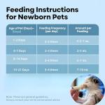 Pet Nursing Kit, Kitten Bottle Feeding Set with Nursing Nipples, Formula Dispenser, Liquid Syringe for Newborn Puppies and Kittens