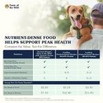 Taste Of The Wild Ancient Stream Canine Recipe With Smoke-Flavored Salmon And Ancient Grains 28lb