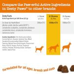 Zesty Paws Probiotics for Dogs, Digestive Enzymes Gut Flora, Digestive Health, Diarrhea & Bowel Support, DE111, Dog Probiotics Soft Chew for Pet Immune System, Chicken, 90 Ct