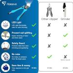 iToleeve LED Dog Nail Clipper with Light, Illuminates Nails or Bloodline for Safe and Easy Trimmers, Extra Sharp for Thick Nails, Quick Sensor, Avoid Over Cutting Toenail, for Cats & Dogs