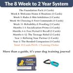 Puppy Training Cards - Complete Raising Dog Kit with Clicker - Replaces Dog Training Book & Journal - 50 Stage by Stage Guide Cards (8 Weeks to 2 Years)