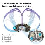 biOrb Life 15 Acrylic 4-Gallon Aquarium with White LED Lights Modern Compact Tank for Tabletop or Desktop Display, Black