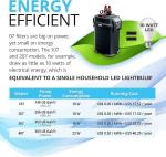 Fluval 307 Perfomance Canister Filter - for Aquariums Up to 70 Gallons - Aquarium Canister Filter