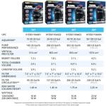 Fluval 307 Perfomance Canister Filter - for Aquariums Up to 70 Gallons - Aquarium Canister Filter