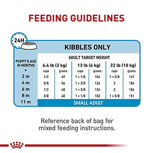 Royal Canin Small Puppy Dry Dog Food 2.5lb