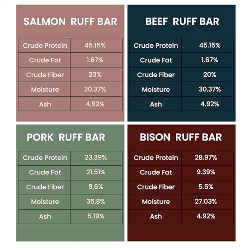 RUFF BAR High Protein Dog Treat Variety Pack