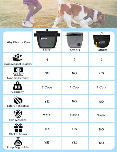 Gobeigo Dog Treat Pouch with Clicker and Dispenser