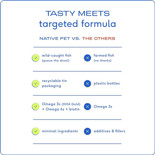 Native Pet Omega 3 Fish Oil for Dogs