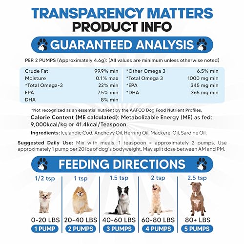 Dog Omega 3 Fish Oil for Skin and Joints