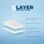 Ultra Absorbent Disposable Puppy Training Pads