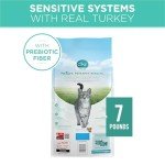 Sensitive Cat Food - One Size