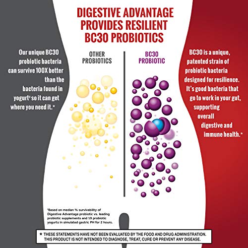 Daily Multi-Strain Probiotic Gummies for Digestive Health & Gut Health, Digestive Advantage Ultra Probiotics for Men and Women (65 Count Bottle) - Natural Fruit Flavor
