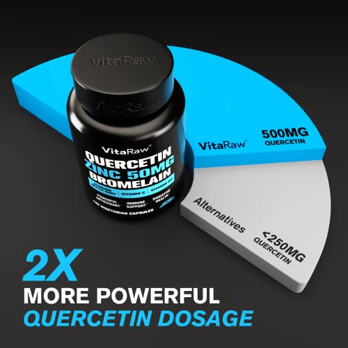 𝗪𝗜𝗡𝗡𝗘𝗥 Quercetin 500mg Supplement with Bromelain - Supports Immune Response, Joint Comfort, and Overall Wellness - Vitamin C, Zinc 50mg, and Vitamin D3 5000 IU - 5 in 1 Immunity Health Pills