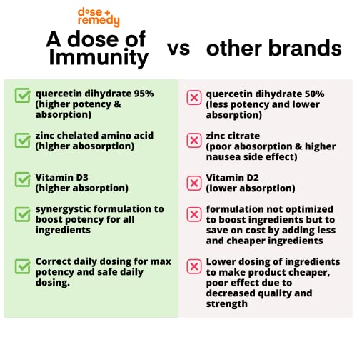 A Dose of Immunity Quercetin with Vitamin C and Zinc, Vitamin D, 500mg Quercetin Bromelain with Echinacea & B Vitamins, Lung Immune Support Supplement 7 in 1 Immune Defense Immunity Booster (60 Count)