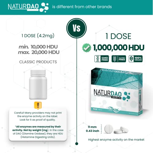 NATURDAO - 1,000,000 HDU - DAO Enzyme Supplement - Histamine Block - Diamine Oxidase - Food Intolerance - 60 Tablets