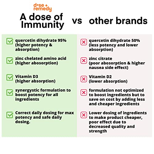 A Dose of Immunity Quercetin with Vitamin C and Zinc, Vitamin D, 500mg Quercetin Bromelain with Echinacea & B Vitamins, Lung Immune Support Supplement 7 in 1 Immune Defense Immunity Booster 300 Count