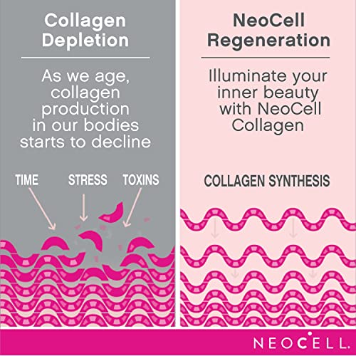 NeoCell Collagen Peptides + Vitamin C Liquid, 4g Collagen Per Serving, Gluten Free, Types 1 & 3, Promotes Healthy Skin, Hair, Nails & Joint Support, Pomegranate, 16 Oz