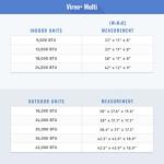 Gree 30,000 BTU Multi21+ Tri-Zone Wall Mount Mini Split Air Conditioner Heat Pump 208/230V SEER 21 (9-9-12)