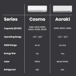 TOSOT SU-AORAKI12-115 12,000 BTU 24.5 SEER2, Energy Star Mini-Split Air Conditioner and Heating, WiFi-Enabled Ductless Inverter AC Unit, Supports ERV System Add-On, 110-120V, Aoraki Series, White