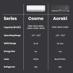 TOSOT SU-AORAKI24-230 24,000 BTU 24.0 SEER2, Energy Star Mini-Split Air Conditioner and Heating, WiFi-Enabled Ductless Inverter AC Unit with, Supports ERV System Add-On, 208-230V, Aoraki Series, Black