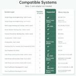 Provirtec Smart Thermostat for Home with Room Sensor, 7 Days Programmable, Energy Saving WiFi Thermostats for House，APP & Touchscreen Control, C Wire Required, 3.95 Inch Large Screen