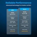 Senville 18000 BTU Dual Zone Mini Split AC