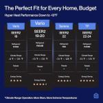 DELLA 18K BTU ODU 2 Dual Zone 9000 12000 BTU Mini Split Air Conditioner Work with Alexa, 19 SEER2 208-230V Cools Up to 950 Sq.Ft Wifi Multi Zone Pre-Charged Heat Pump with 16ft Installation Kits