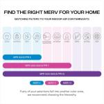 16x25x1 MERV 8 Air Filters, 6 Pack
