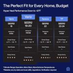 DELLA 20K BTU Dual Zone Mini Split AC