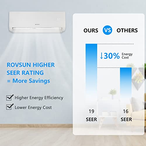 ROVSUN Mini Split AC with Inverter, 9,000 BTU