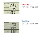 Digital Thermostat with Heating and Cooling Timer
