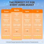 12,000 BTU Mini Split AC with WiFi Control