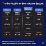 DELLA Serena 22 SEER2 12000 BTU Mini Split Heat Pump Works with Alexa, Energy Star 1 Ton Pre-Charged 230V Ductless AC Unit Inverter Air Conditioner System for Rooms up to 550Sq.Ft, 16.4ft Install Kit