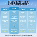 12,000 BTU Mini Split AC with Smart WiFi Control