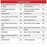 Honeywell Home Digital Non-Programmable Thermostat