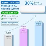 35000 BTU Mini Split AC/Heat Pump System