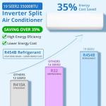 35,000 BTU Mini Split Air Conditioner & Heater