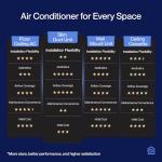 DELLA 9,500 BTU Mini Split Air Conditioner System