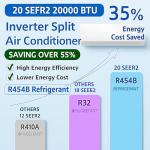 20K Dual 2 Zone Mini Split Air Conditioner and Heater, 20 SEER2 208-230V 9000 + 12000 BTU Wifi Mini Split AC/Heating System Multi Zone, Ductless, Wall Unit, with Installation Kits