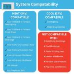 Lux Products TX9600TS Programmable Large Touchscreen Heating Cooling Thermostat, White