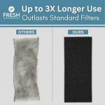 Fresh Headquarters Activated Carbon Air Filter Pad - 24"x16" Cut To Fit AC & Furnace Filter - Removes Dust, Pollen, Pet Odors & VOCs, Versatile for Window Units, RV, Air Purifier, & Vents, Made in USA