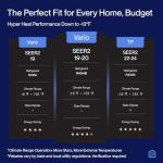 Della 36K BTU (9K 9K 9K 12K) ODU Quad 4 Zone 19 SEER2 208-230V Cools Up to 1750 Sq.Ft, Works with Alexa, Wifi Energy Efficient Multi Zone Mini Split Air Conditioner Pre-Charged Heat Pump Full Set