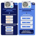 Della 35K BTU Multi Zone Mini Split AC