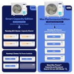 Della 36K BTU (9K 9K 9K 18K) Multi Zone AC ODU Quad 4 Zone Mini Split 19 SEER2 208-230V Cools Up to 2200 Sq.Ft, Works with Alexa and Wifi, Energy Efficient Pre-Charged Heat Pump, 16ft Kits