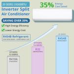 GarveeHome 2 Zone Mini Split AC/Heating System 28000 BTU (12K+12K), 20 SEER2 Dual Zone Ductless Wall Mounted Air Conditioner with Pre-Charged Condenser, 208-230V, Not Include Copper Tube Line Set