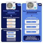 DELLA 28K BTU ODU Tri 3 Zone (9K 9K 18K BTU) Mini Split AC Works with Alexa and Wifi, Multi Zone Cools Up to 1800 Sq.Ft, 20 SEER2 208-230V, Energy Efficient, Pre-Charged Heat Pump, 16ft Kits